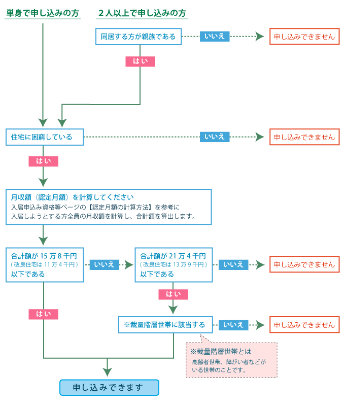 �������i�̗L���̊m�F